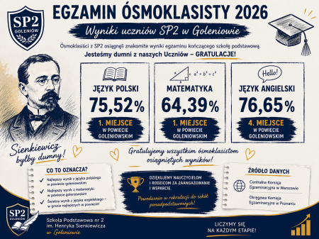 Wyniki egzaminu ósmoklasisty